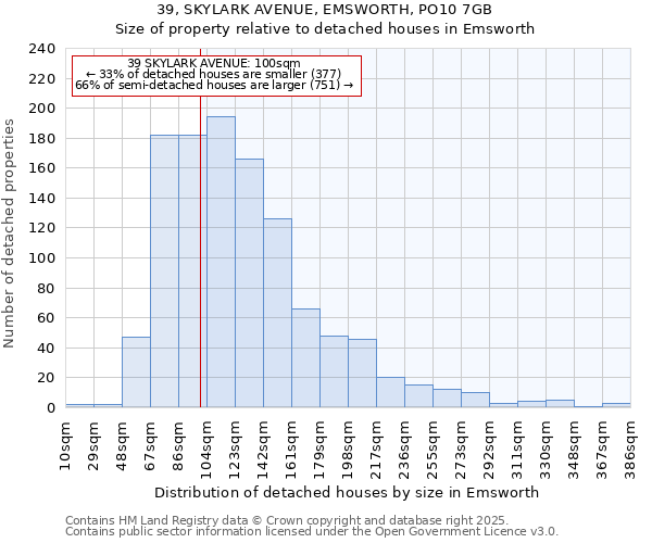 39, SKYLARK AVENUE, EMSWORTH, PO10 7GB: Size of property relative to detached houses in Emsworth