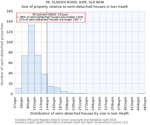 39, SLOUGH ROAD, IVER, SL0 0DW: Size of property relative to detached houses in Iver Heath