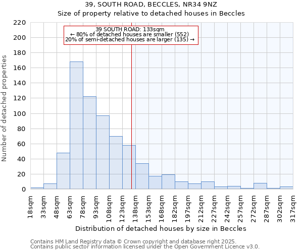 39, SOUTH ROAD, BECCLES, NR34 9NZ: Size of property relative to detached houses in Beccles