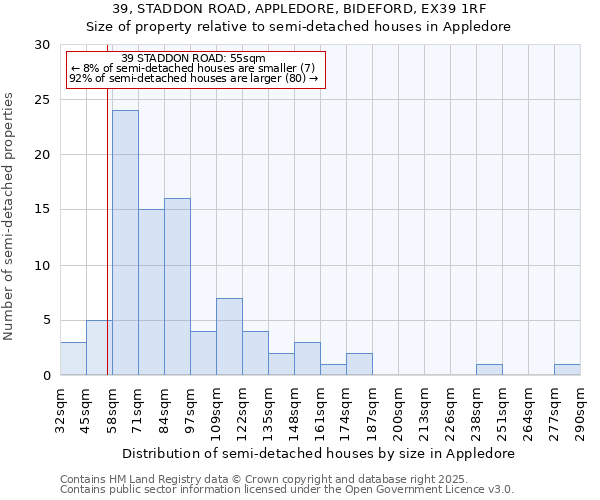 39, STADDON ROAD, APPLEDORE, BIDEFORD, EX39 1RF: Size of property relative to detached houses in Appledore