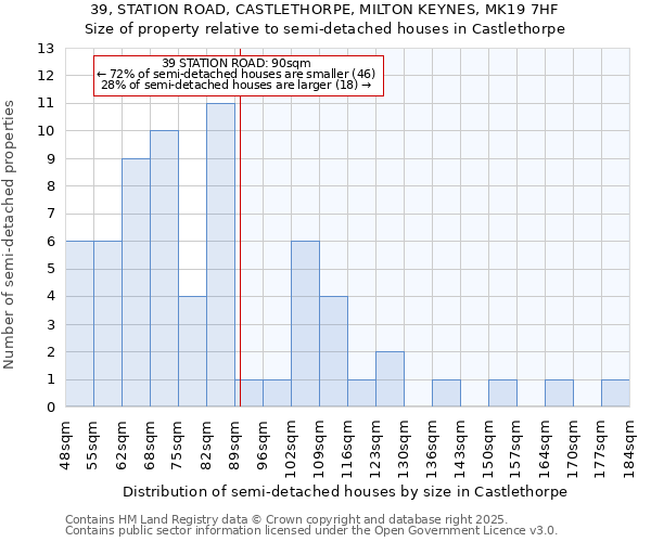 39, STATION ROAD, CASTLETHORPE, MILTON KEYNES, MK19 7HF: Size of property relative to detached houses in Castlethorpe