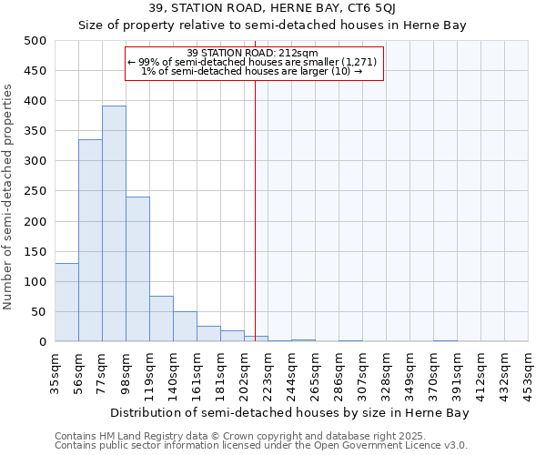 39, STATION ROAD, HERNE BAY, CT6 5QJ: Size of property relative to detached houses in Herne Bay