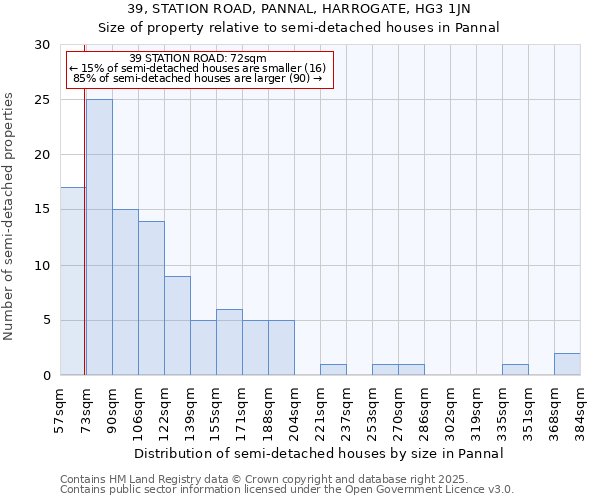 39, STATION ROAD, PANNAL, HARROGATE, HG3 1JN: Size of property relative to detached houses in Pannal