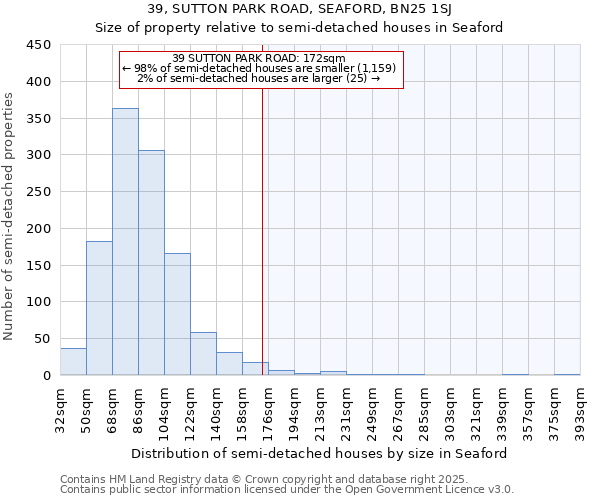 39, SUTTON PARK ROAD, SEAFORD, BN25 1SJ: Size of property relative to detached houses in Seaford