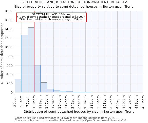 39, TATENHILL LANE, BRANSTON, BURTON-ON-TRENT, DE14 3EZ: Size of property relative to detached houses in Burton upon Trent