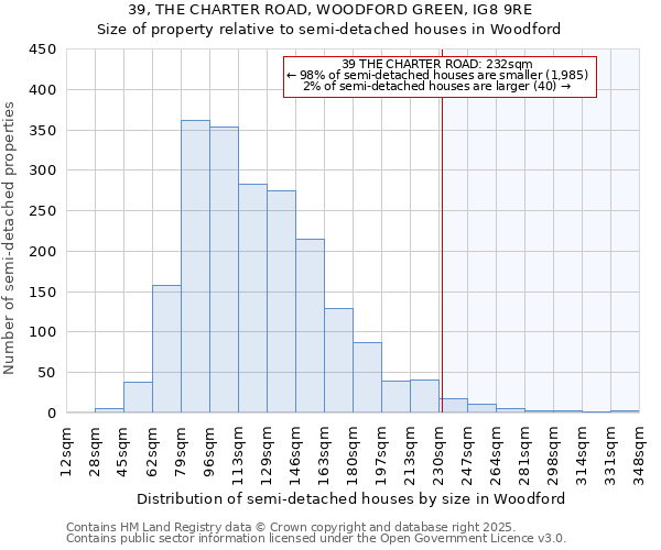 39, THE CHARTER ROAD, WOODFORD GREEN, IG8 9RE: Size of property relative to detached houses in Woodford