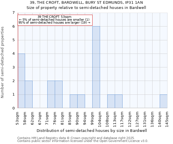 39, THE CROFT, BARDWELL, BURY ST EDMUNDS, IP31 1AN: Size of property relative to detached houses in Bardwell