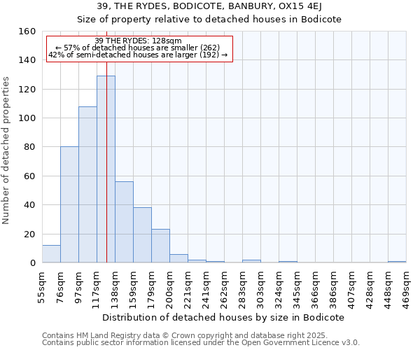 39, THE RYDES, BODICOTE, BANBURY, OX15 4EJ: Size of property relative to detached houses in Bodicote