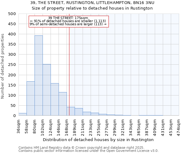 39, THE STREET, RUSTINGTON, LITTLEHAMPTON, BN16 3NU: Size of property relative to detached houses in Rustington