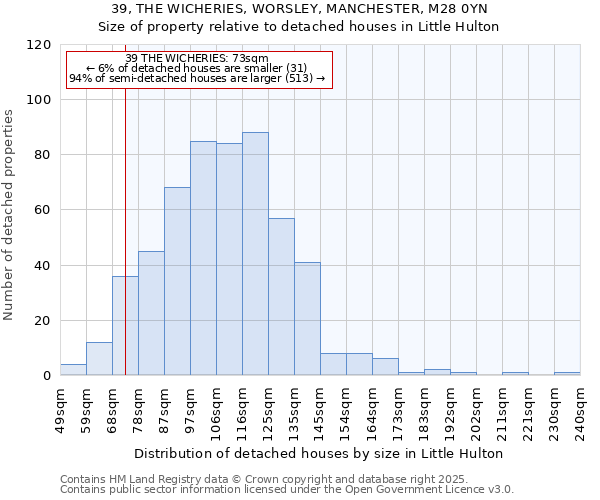 39, THE WICHERIES, WORSLEY, MANCHESTER, M28 0YN: Size of property relative to detached houses in Little Hulton