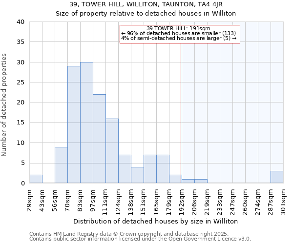 39, TOWER HILL, WILLITON, TAUNTON, TA4 4JR: Size of property relative to detached houses in Williton