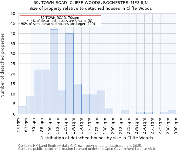 39, TOWN ROAD, CLIFFE WOODS, ROCHESTER, ME3 8JN: Size of property relative to detached houses in Cliffe Woods