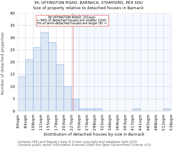 39, UFFINGTON ROAD, BARNACK, STAMFORD, PE9 3DU: Size of property relative to detached houses in Barnack