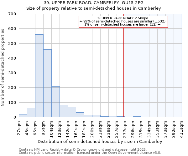 39, UPPER PARK ROAD, CAMBERLEY, GU15 2EG: Size of property relative to detached houses in Camberley