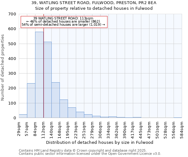 39, WATLING STREET ROAD, FULWOOD, PRESTON, PR2 8EA: Size of property relative to detached houses in Fulwood