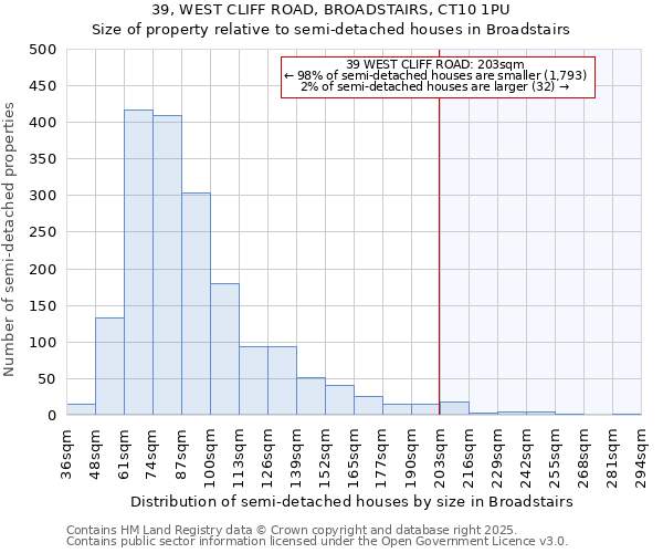 39, WEST CLIFF ROAD, BROADSTAIRS, CT10 1PU: Size of property relative to detached houses in Broadstairs