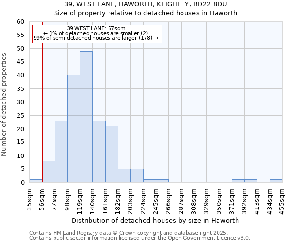 39, WEST LANE, HAWORTH, KEIGHLEY, BD22 8DU: Size of property relative to detached houses in Haworth