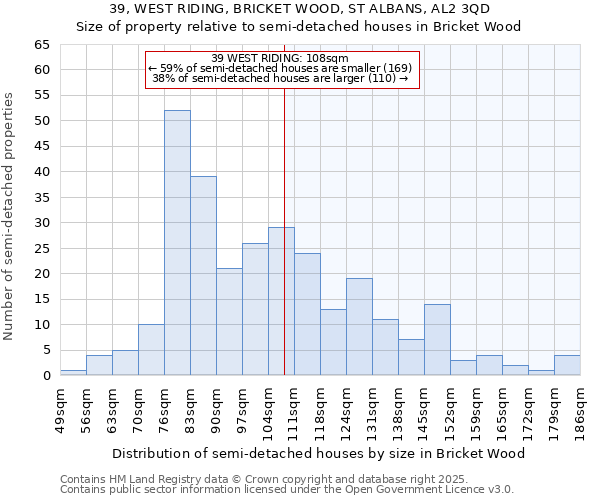 39, WEST RIDING, BRICKET WOOD, ST ALBANS, AL2 3QD: Size of property relative to detached houses in Bricket Wood