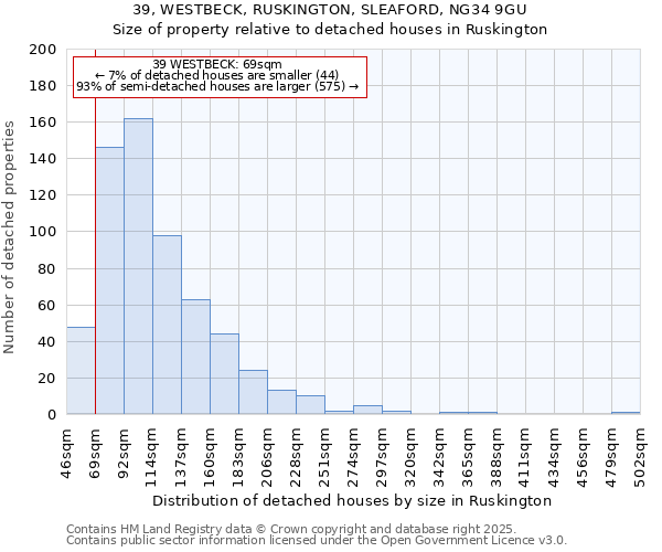 39, WESTBECK, RUSKINGTON, SLEAFORD, NG34 9GU: Size of property relative to detached houses in Ruskington