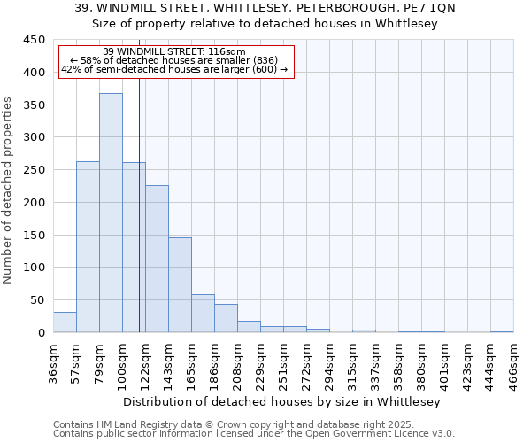 39, WINDMILL STREET, WHITTLESEY, PETERBOROUGH, PE7 1QN: Size of property relative to detached houses in Whittlesey