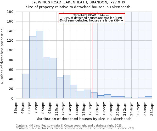 39, WINGS ROAD, LAKENHEATH, BRANDON, IP27 9HX: Size of property relative to detached houses in Lakenheath