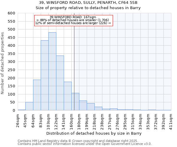 39, WINSFORD ROAD, SULLY, PENARTH, CF64 5SB: Size of property relative to detached houses in Barry