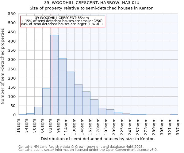 39, WOODHILL CRESCENT, HARROW, HA3 0LU: Size of property relative to detached houses in Kenton