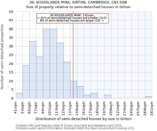 39, WOODLANDS PARK, GIRTON, CAMBRIDGE, CB3 0QB: Size of property relative to detached houses in Girton