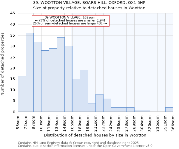 39, WOOTTON VILLAGE, BOARS HILL, OXFORD, OX1 5HP: Size of property relative to detached houses in Wootton