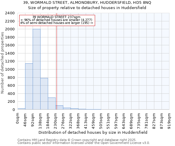 39, WORMALD STREET, ALMONDBURY, HUDDERSFIELD, HD5 8NQ: Size of property relative to detached houses in Huddersfield