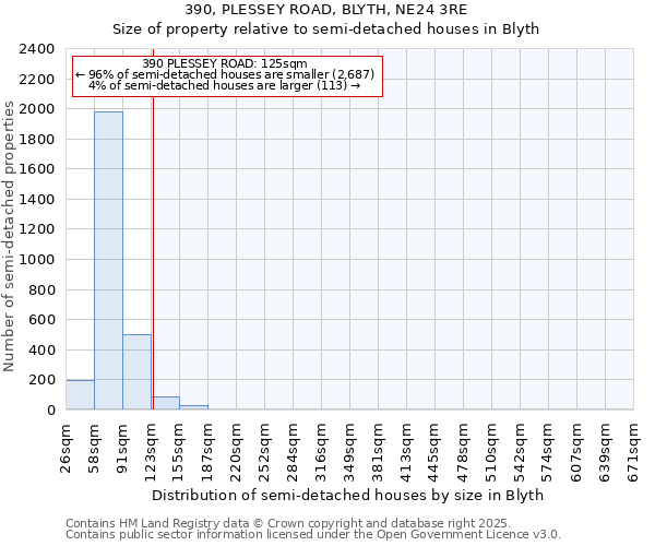 390, PLESSEY ROAD, BLYTH, NE24 3RE: Size of property relative to detached houses in Blyth