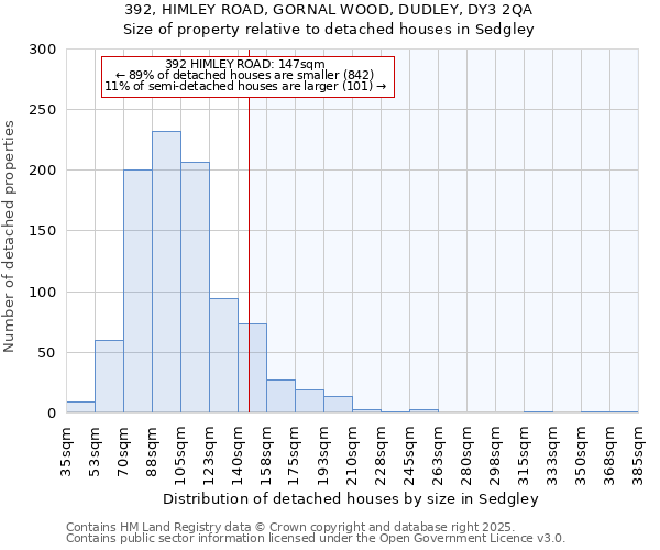 392, HIMLEY ROAD, GORNAL WOOD, DUDLEY, DY3 2QA: Size of property relative to detached houses in Sedgley