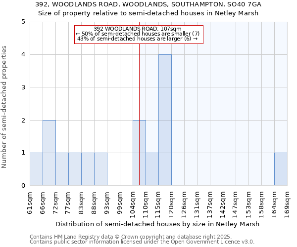 392, WOODLANDS ROAD, WOODLANDS, SOUTHAMPTON, SO40 7GA: Size of property relative to detached houses in Netley Marsh