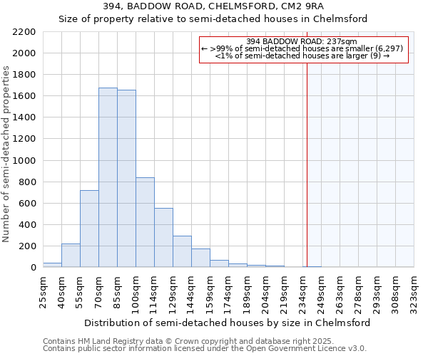 394, BADDOW ROAD, CHELMSFORD, CM2 9RA: Size of property relative to detached houses in Chelmsford