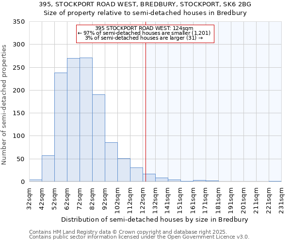 395, STOCKPORT ROAD WEST, BREDBURY, STOCKPORT, SK6 2BG: Size of property relative to detached houses in Bredbury