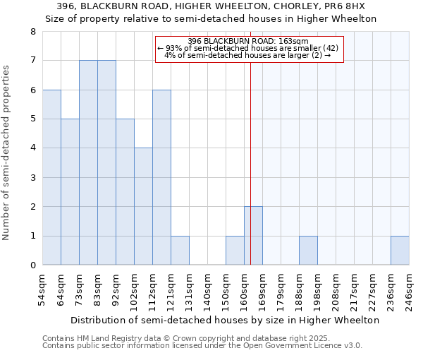 396, BLACKBURN ROAD, HIGHER WHEELTON, CHORLEY, PR6 8HX: Size of property relative to detached houses in Higher Wheelton