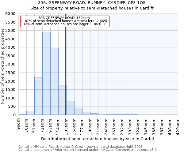 396, GREENWAY ROAD, RUMNEY, CARDIFF, CF3 1QS: Size of property relative to detached houses in Cardiff