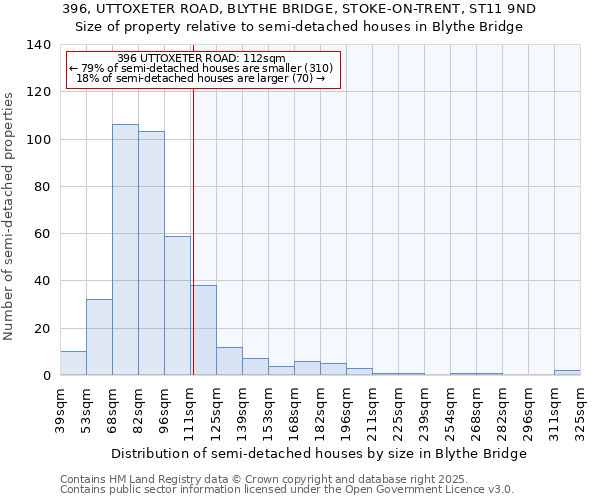 396, UTTOXETER ROAD, BLYTHE BRIDGE, STOKE-ON-TRENT, ST11 9ND: Size of property relative to detached houses in Blythe Bridge