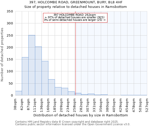 397, HOLCOMBE ROAD, GREENMOUNT, BURY, BL8 4HF: Size of property relative to detached houses in Ramsbottom