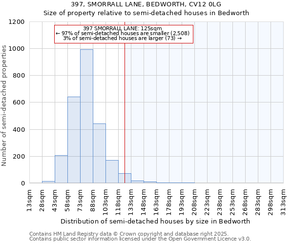 397, SMORRALL LANE, BEDWORTH, CV12 0LG: Size of property relative to detached houses in Bedworth