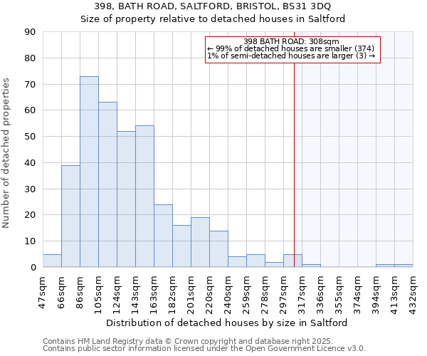 398, BATH ROAD, SALTFORD, BRISTOL, BS31 3DQ: Size of property relative to detached houses in Saltford