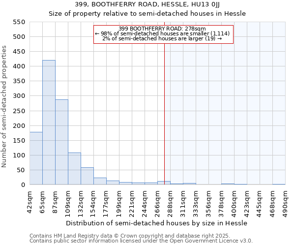 399, BOOTHFERRY ROAD, HESSLE, HU13 0JJ: Size of property relative to detached houses in Hessle