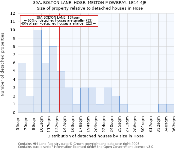 39A, BOLTON LANE, HOSE, MELTON MOWBRAY, LE14 4JE: Size of property relative to detached houses in Hose