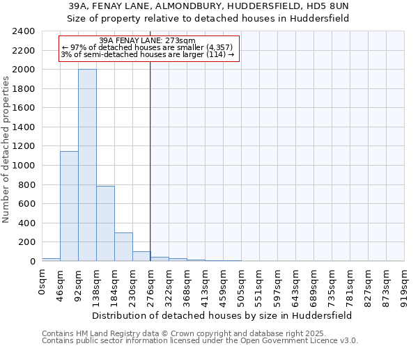 39A, FENAY LANE, ALMONDBURY, HUDDERSFIELD, HD5 8UN: Size of property relative to detached houses in Huddersfield