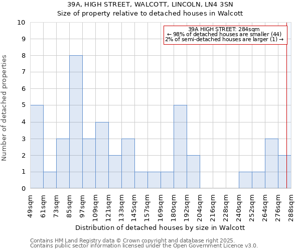 39A, HIGH STREET, WALCOTT, LINCOLN, LN4 3SN: Size of property relative to detached houses in Walcott