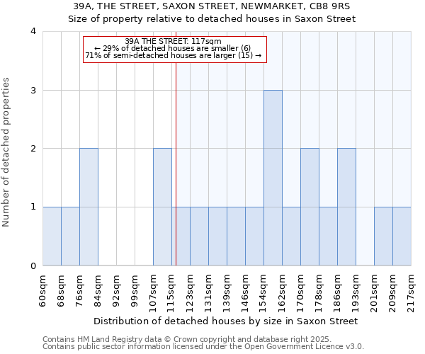 39A, THE STREET, SAXON STREET, NEWMARKET, CB8 9RS: Size of property relative to detached houses in Saxon Street