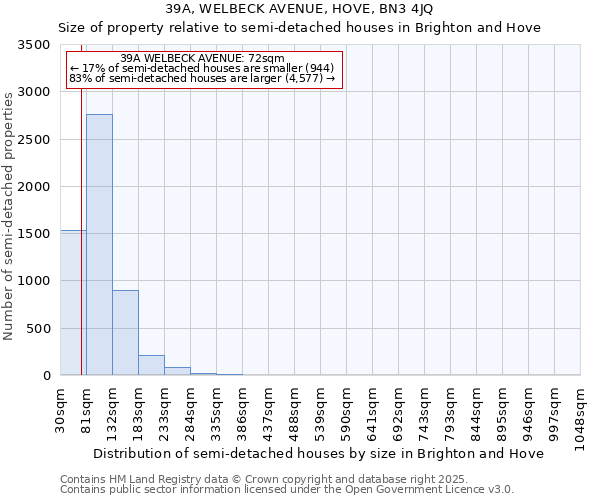 39A, WELBECK AVENUE, HOVE, BN3 4JQ: Size of property relative to detached houses in Brighton and Hove