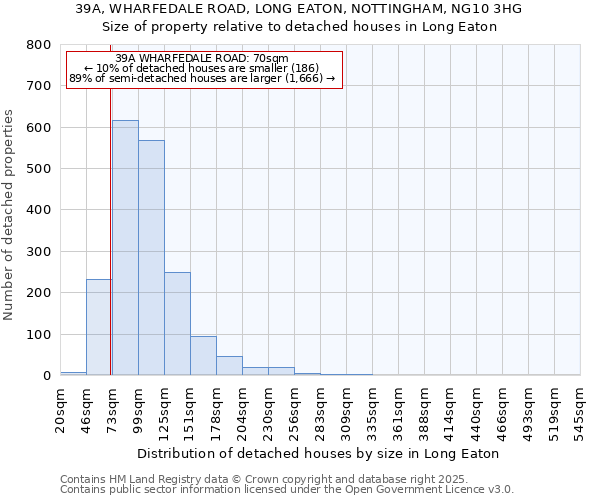 39A, WHARFEDALE ROAD, LONG EATON, NOTTINGHAM, NG10 3HG: Size of property relative to detached houses in Long Eaton