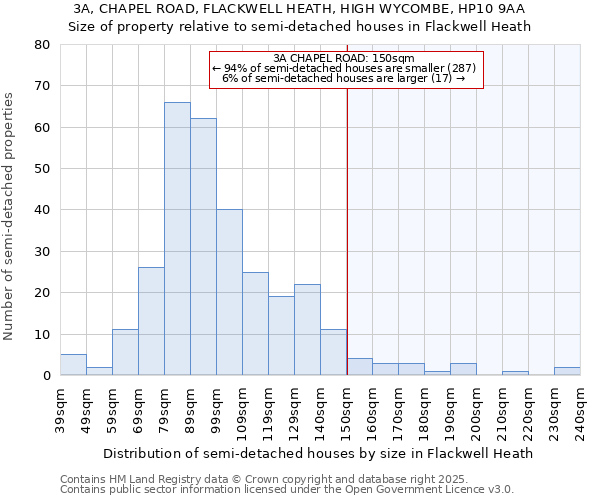 3A, CHAPEL ROAD, FLACKWELL HEATH, HIGH WYCOMBE, HP10 9AA: Size of property relative to detached houses in Flackwell Heath