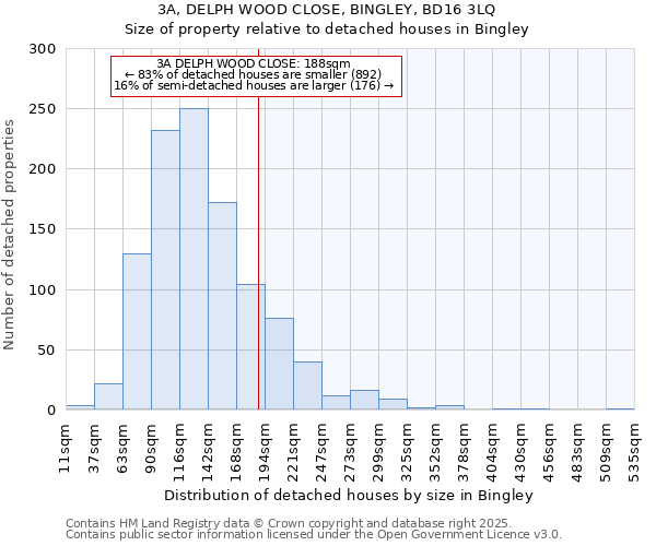 3A, DELPH WOOD CLOSE, BINGLEY, BD16 3LQ: Size of property relative to detached houses in Bingley